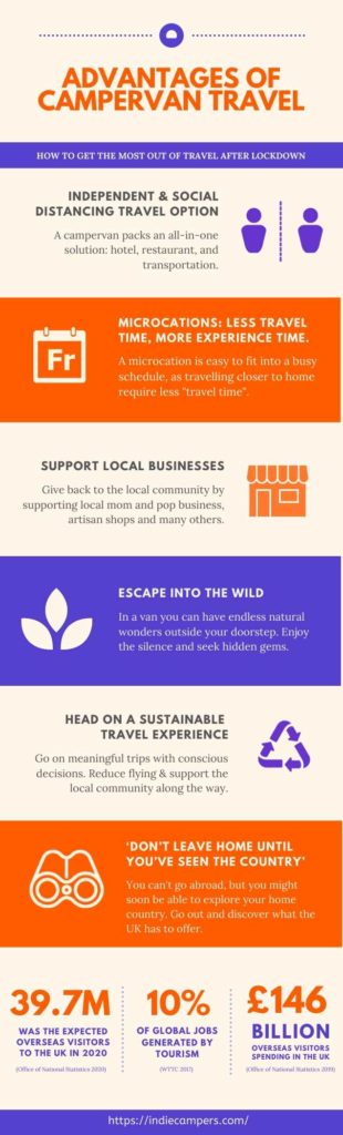 the advantages of campervan travel in the era of covid-19